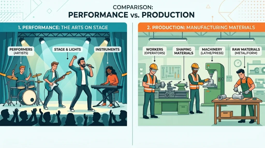 Clear Explanation of the Difference Between Perform or Preform